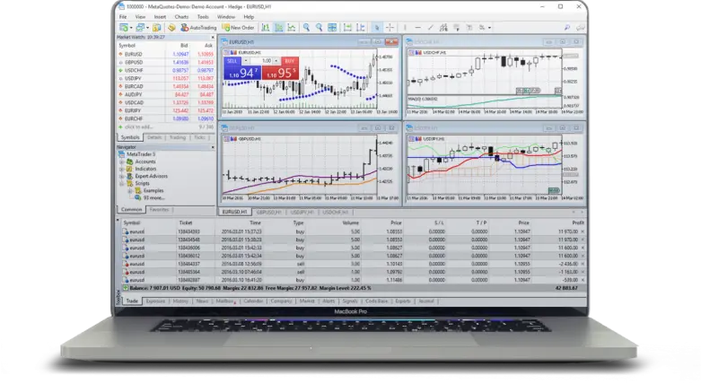 MetaTrader 5 Platform